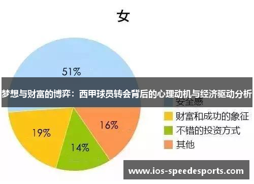 梦想与财富的博弈:西甲球员转会背后的心理动机与经济驱动分析 梦想与财富的博弈:西甲球员转会背后的心理动机与经济驱动分析