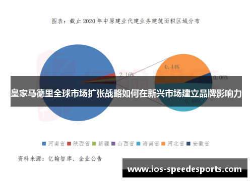 皇家马德里全球市场扩张战略如何在新兴市场建立品牌影响力 皇家马德里全球市场扩张战略如何在新兴市场建立品牌影响力