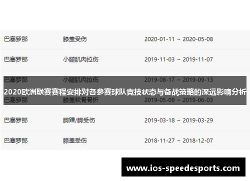 2020欧洲联赛赛程安排对各参赛球队竞技状态与备战策略的深远影响分析