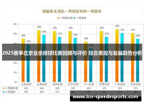 2025赛季北京业余排球比赛回顾与评价 综合表现与发展趋势分析 2025赛季北京业余排球比赛回顾与评价 综合表现与发展趋势分析