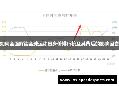 如何全面解读全球运动员身价排行榜及其背后的影响因素 如何全面解读全球运动员身价排行榜及其背后的影响因素