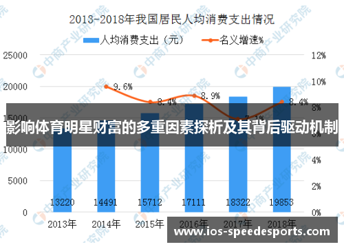 影响体育明星财富的多重因素探析及其背后驱动机制 影响体育明星财富的多重因素探析及其背后驱动机制