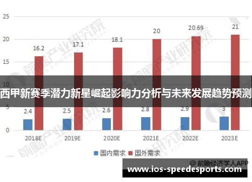 西甲新赛季潜力新星崛起影响力分析与未来发展趋势预测 西甲新赛季潜力新星崛起影响力分析与未来发展趋势预测