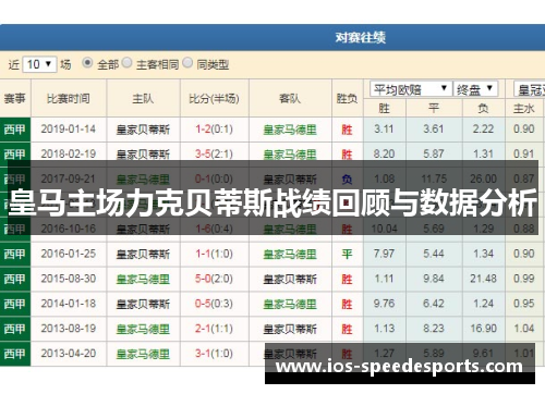 皇马主场力克贝蒂斯战绩回顾与数据分析