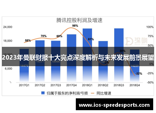 2023年曼联财报十大亮点深度解析与未来发展前景展望 2023年曼联财报十大亮点深度解析与未来发展前景展望