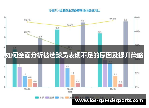 如何全面分析被选球员表现不足的原因及提升策略 如何全面分析被选球员表现不足的原因及提升策略