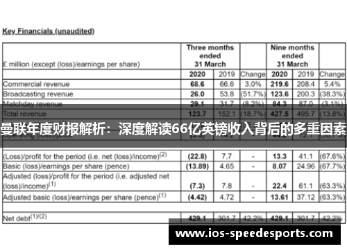曼联年度财报解析:深度解读66亿英镑收入背后的多重因素 曼联年度财报解析:深度解读66亿英镑收入背后的多重因素