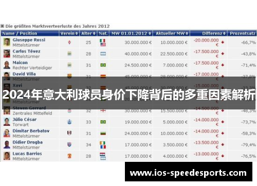 2024年意大利球员身价下降背后的多重因素解析 2024年意大利球员身价下降背后的多重因素解析