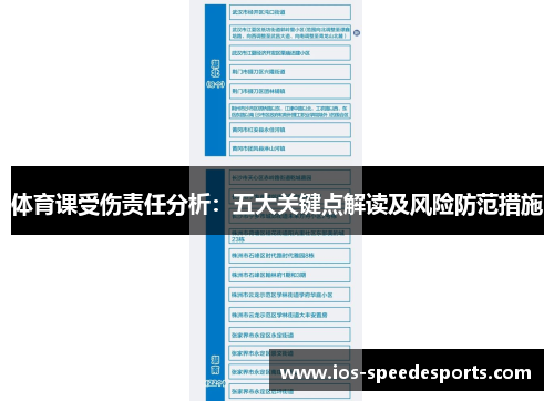 体育课受伤责任分析:五大关键点解读及风险防范措施 体育课受伤责任分析:五大关键点解读及风险防范措施