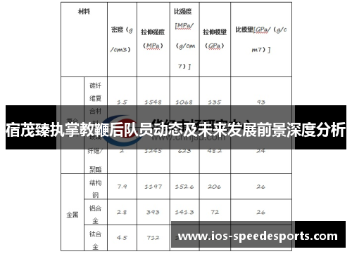 宿茂臻执掌教鞭后队员动态及未来发展前景深度分析 宿茂臻执掌教鞭后队员动态及未来发展前景深度分析