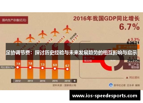 足协调节费:探讨历史经验与未来发展趋势的相互影响与启示 足协调节费:探讨历史经验与未来发展趋势的相互影响与启示