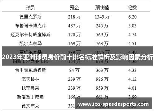 2023年亚洲球员身价前十排名标准解析及影响因素分析 2023年亚洲球员身价前十排名标准解析及影响因素分析