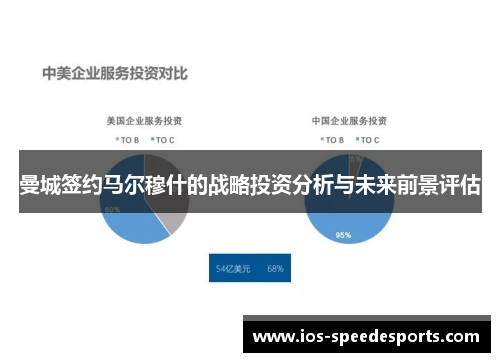 曼城签约马尔穆什的战略投资分析与未来前景评估 曼城签约马尔穆什的战略投资分析与未来前景评估