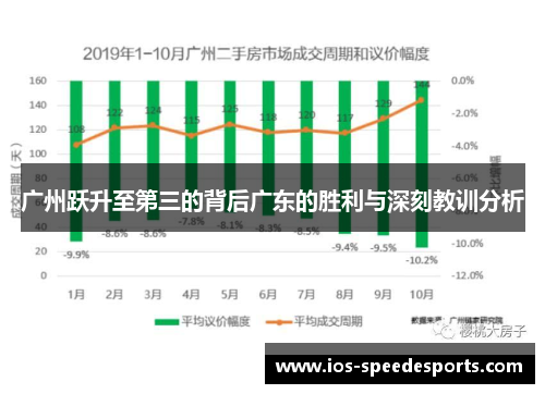 广州跃升至第三的背后广东的胜利与深刻教训分析 广州跃升至第三的背后广东的胜利与深刻教训分析
