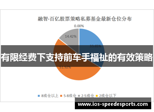 有限经费下支持前车手福祉的有效策略 有限经费下支持前车手福祉的有效策略