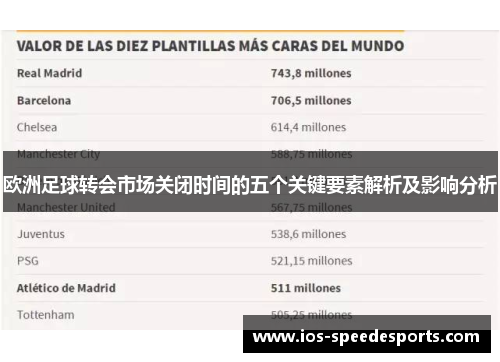 欧洲足球转会市场关闭时间的五个关键要素解析及影响分析 欧洲足球转会市场关闭时间的五个关键要素解析及影响分析