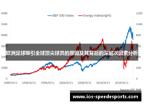 欧洲足球吸引全球顶尖球员的原因及其背后的深层次因素分析 欧洲足球吸引全球顶尖球员的原因及其背后的深层次因素分析