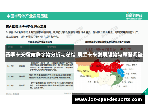 赛季末关键竞争态势分析与总结 展望未来发展趋势与策略调整 赛季末关键竞争态势分析与总结 展望未来发展趋势与策略调整