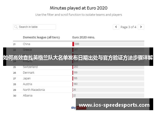 如何高效查找英格兰队大名单发布日期出处与官方验证方法步骤详解 如何高效查找英格兰队大名单发布日期出处与官方验证方法步骤详解